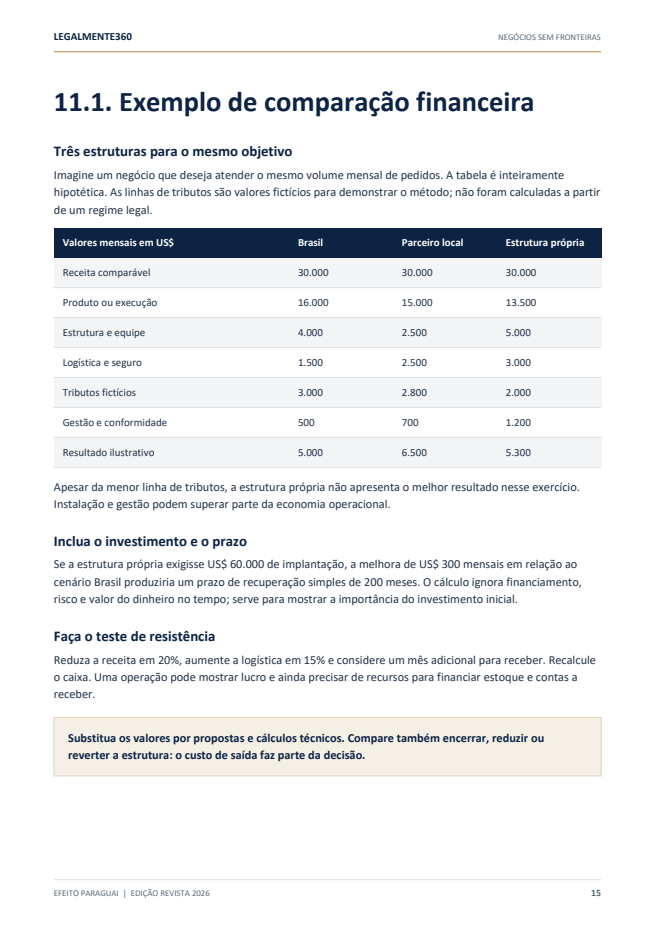 Página do ebook com comparação de custos e resultados